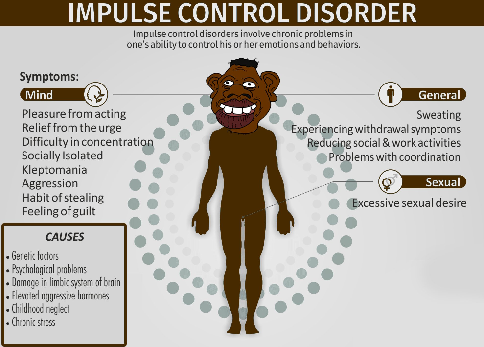 Illustration depicting Impulse Control Disorder in a drawing of a Black man.